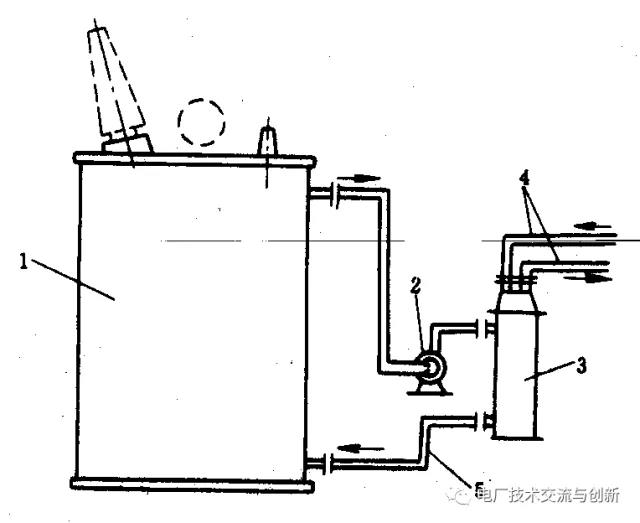 变压器强迫油循环水冷式冷却系统结构